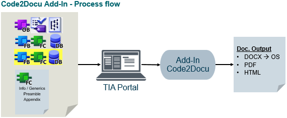 TIA Portal Add-In Code2Docu for generating documentation TIA Portal Add-In Code2Docu for generating documentation