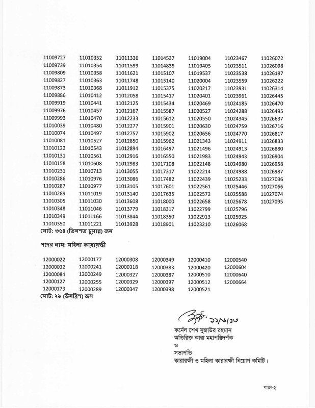 Department-of-Prisons-Final-Result-2023-PDF-2