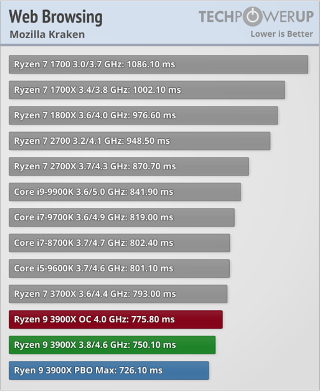 Browser-performance.png