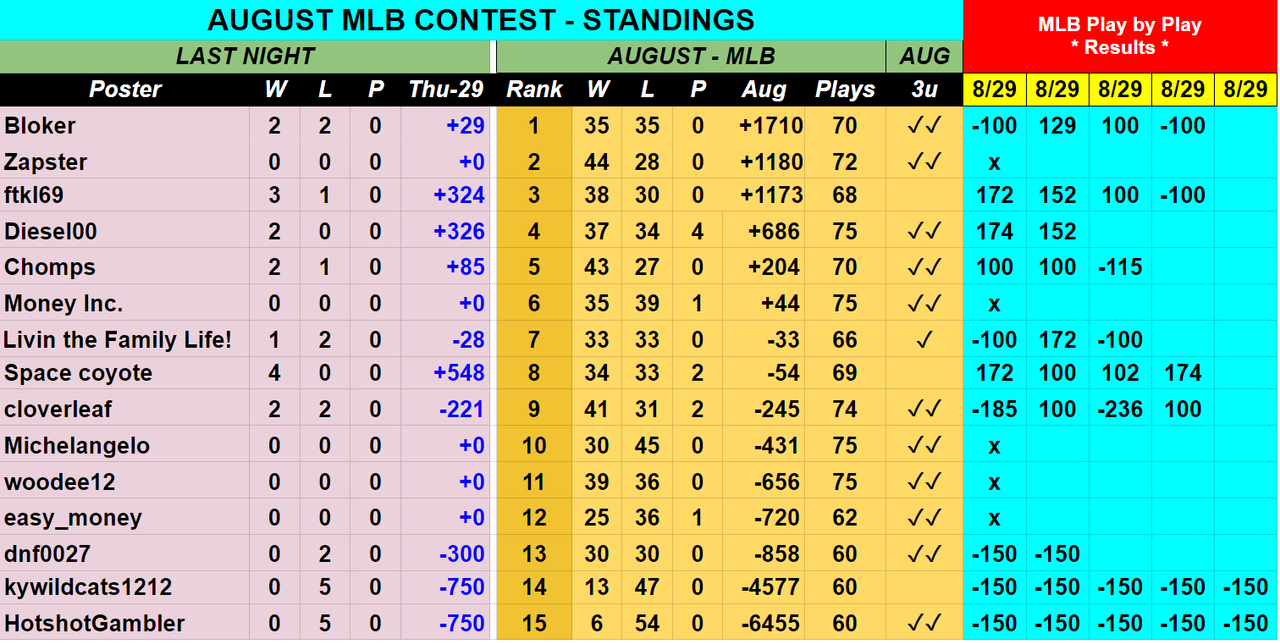 Screenshot-2019-08-30-AUGUST-2019-MLB-Contest-Picks-Sheet.png