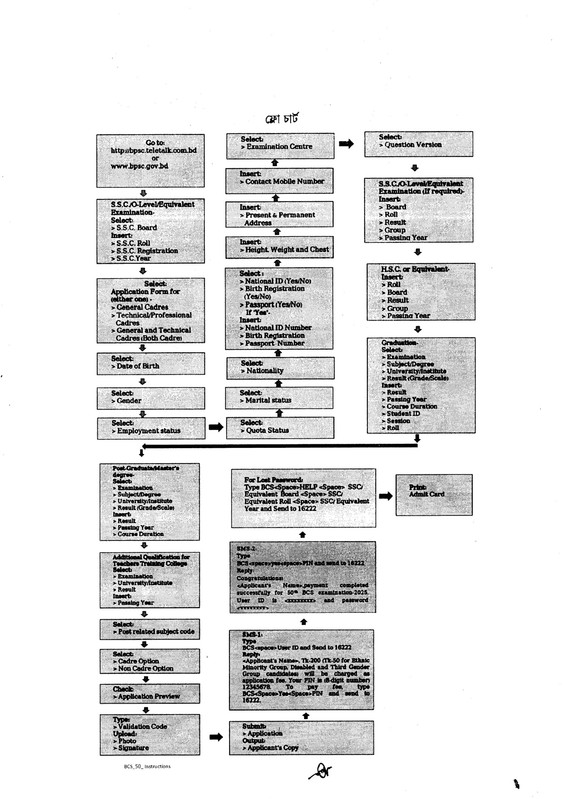 50th-BCS-Job-Apply-Instructions-2025-PDF-02