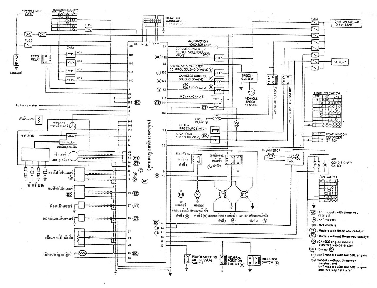 001 ECD Engine1