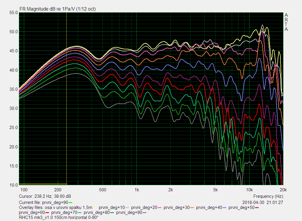 amplitude horizontal 0°-90°