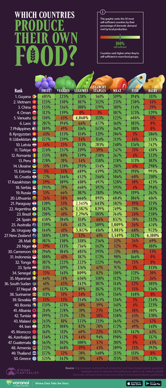 Countries-That-Can-Feed-Themselves-WEB.jpg