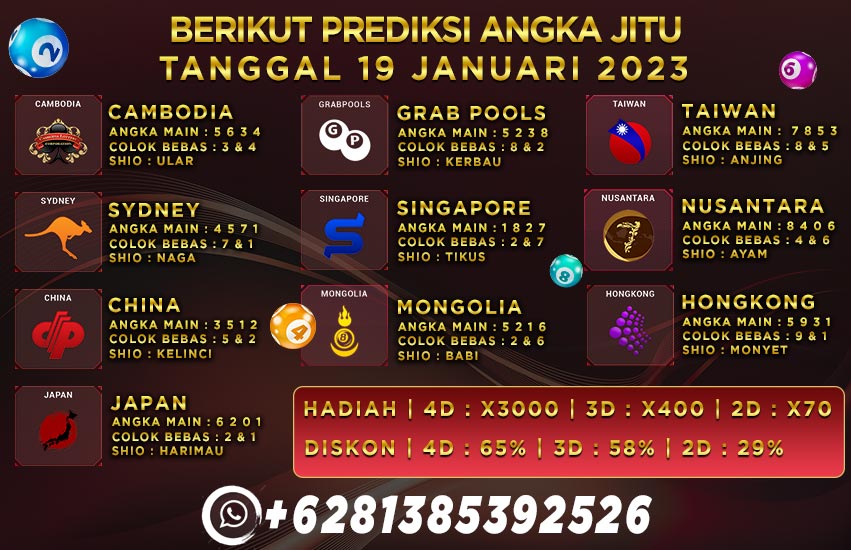 Prediksi Togel Playbet788