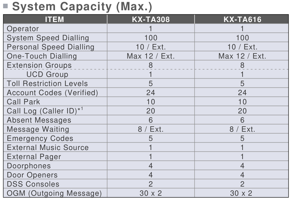 Panasonic-KX-TA308-TA616-system-capacity