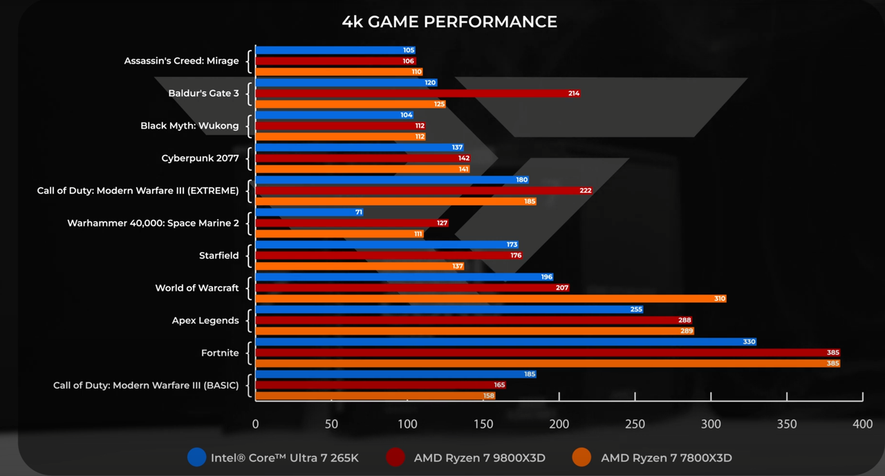 4k-performance.png
