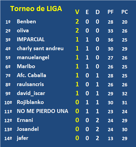 EL JUEGODE LOS SELECCIONADORES (1ª Edición) - TEMP. 2020-21  - Página 14 Liga-02