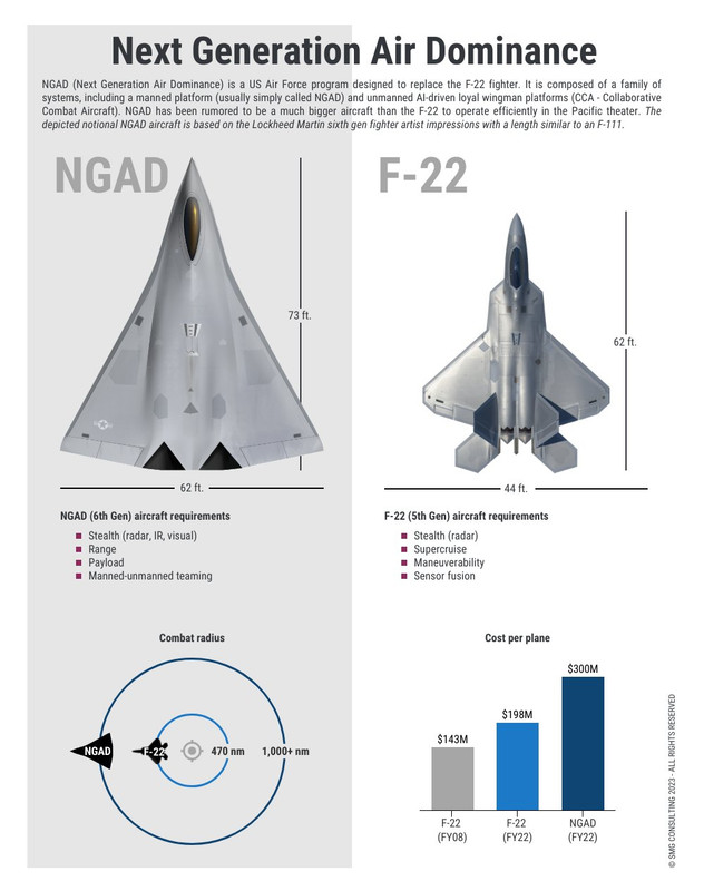 US Air Force: Discussion and News - Page 20 Fm-QDx-Ij-XEAAya3-H