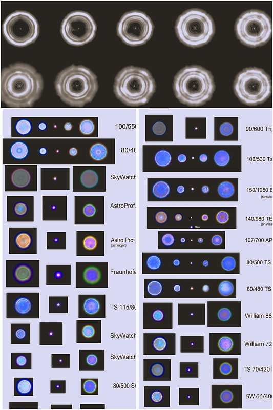 an�lisis Start Test de multitud de tubos �pticos para telescopio astron�mico