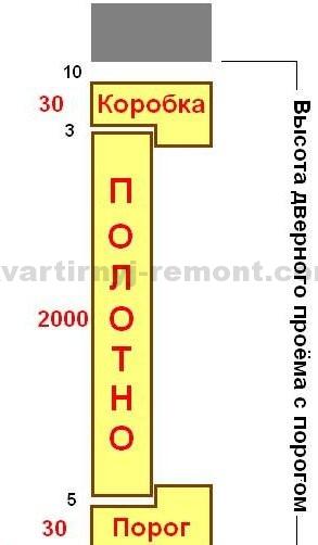 Стандартный размер проема межкомнатной двери - Всё о межкомнатных и входных дверях () Стандартный размер проема межкомнатной двери