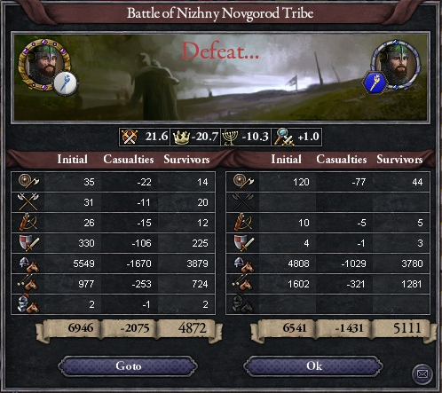 72-novgorod-battle-defeat.png