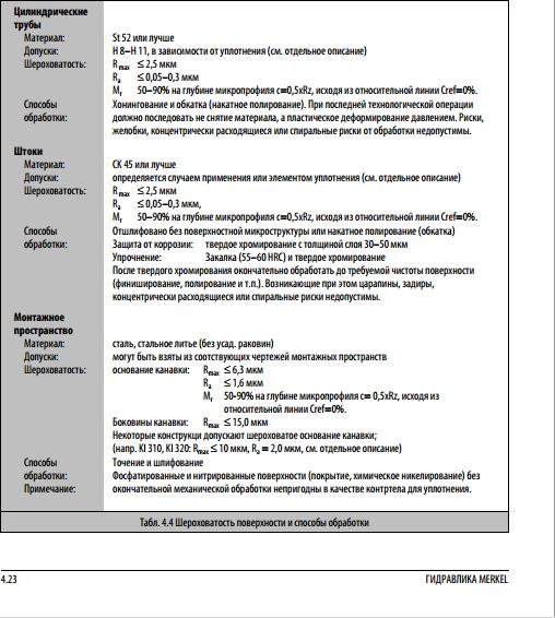 Чистота поверхностей в гидравлике