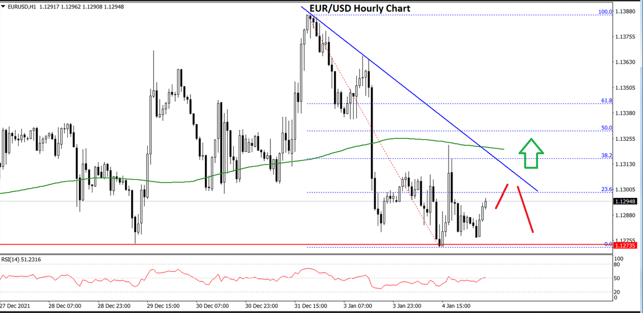 FXOpen Daily Analytics forex and crypto trading - Page 7 FXOpen-blog