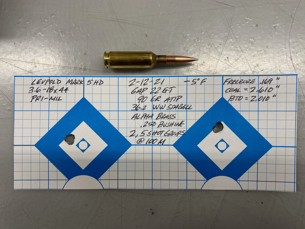 22 GT @ 100M