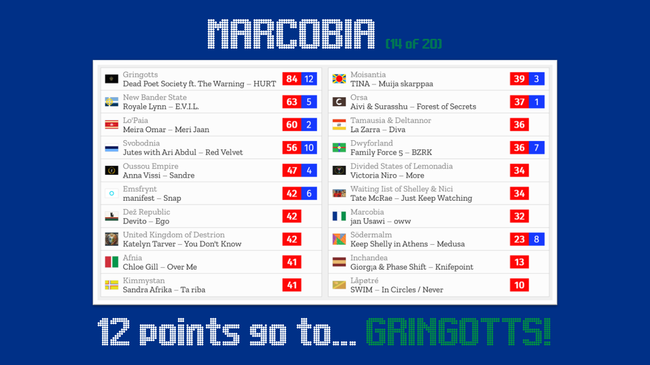 14-MARCOBIA.png