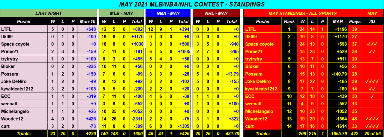 Screenshot-2021-05-11-MAY-2021-NBA-NHL-MLB-Monthly-Contest-Google-Drive.png