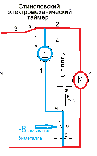 режим заморозки
