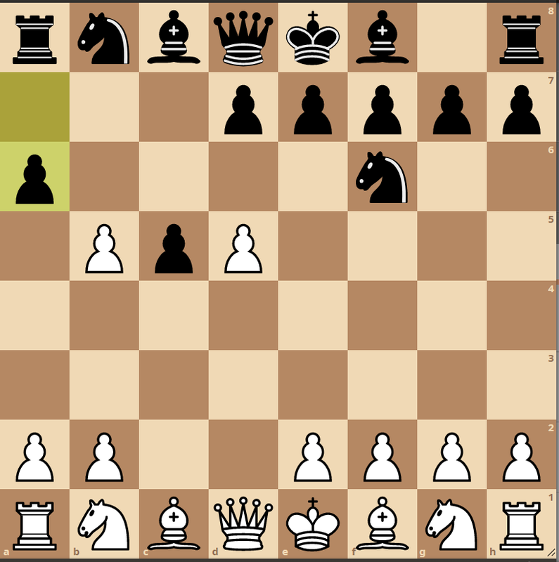 NoelStuder's Blog • 5 Things You Need To Avoid To Improve In Chess