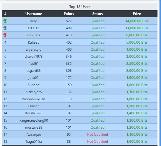 Click.NaMaidani.com-Earn Bitcoin-Faucet/every 15 minutes, PTC Ads, Shortlinks in Cryptocurrency Advertisements_shortlinks-top-18