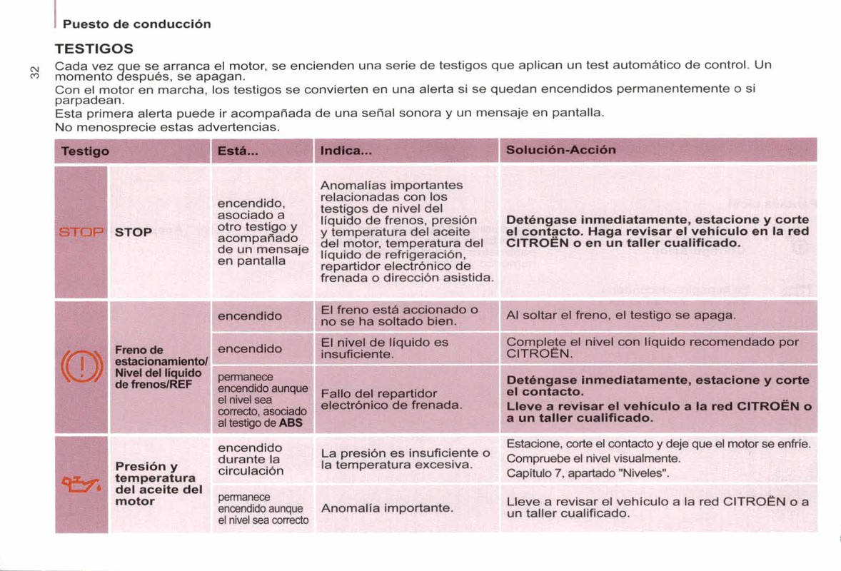 manual de usuario citroen berlingo multispace  (34)