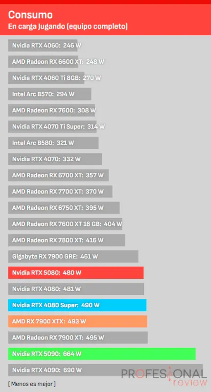 f1m-Nvidia-RTX-5080-Review-14.webp