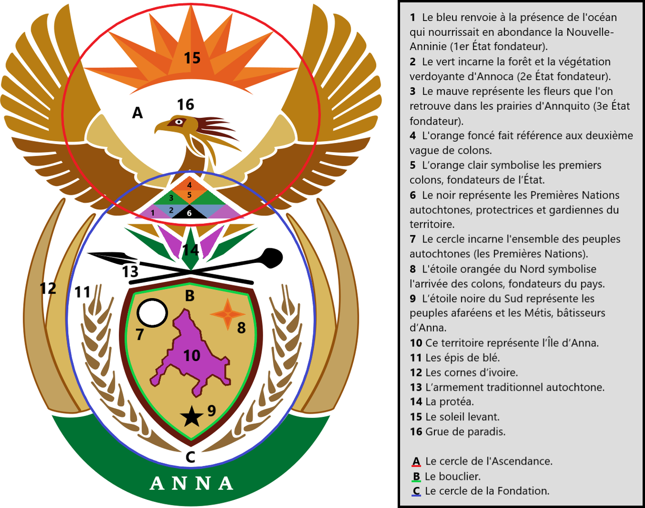 Texte armoiries IDA Texte armoiries IDA