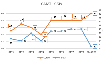 gmats