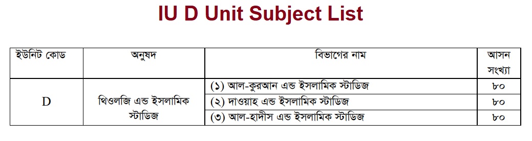 Islamic University D Unit Subject List