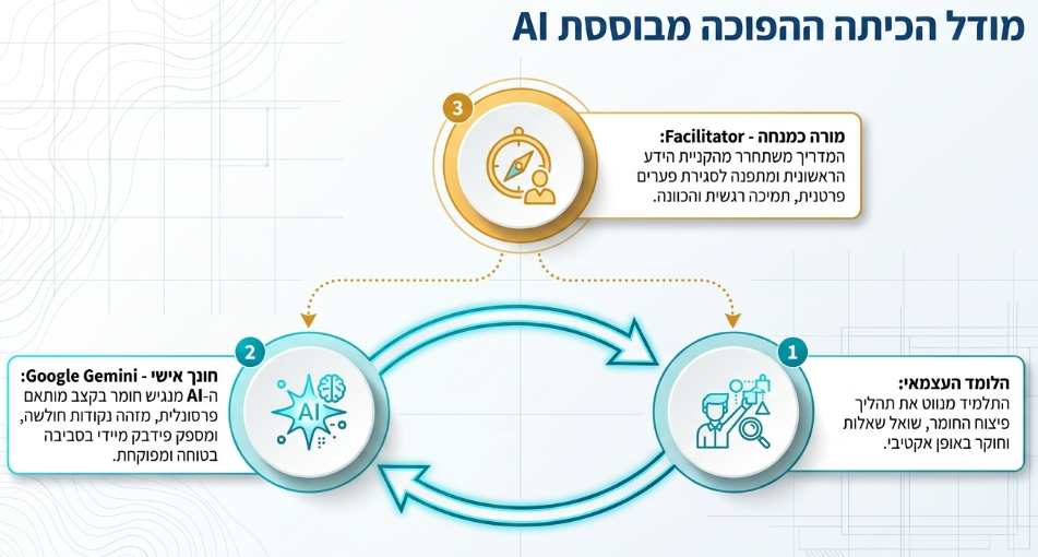תמונה 2