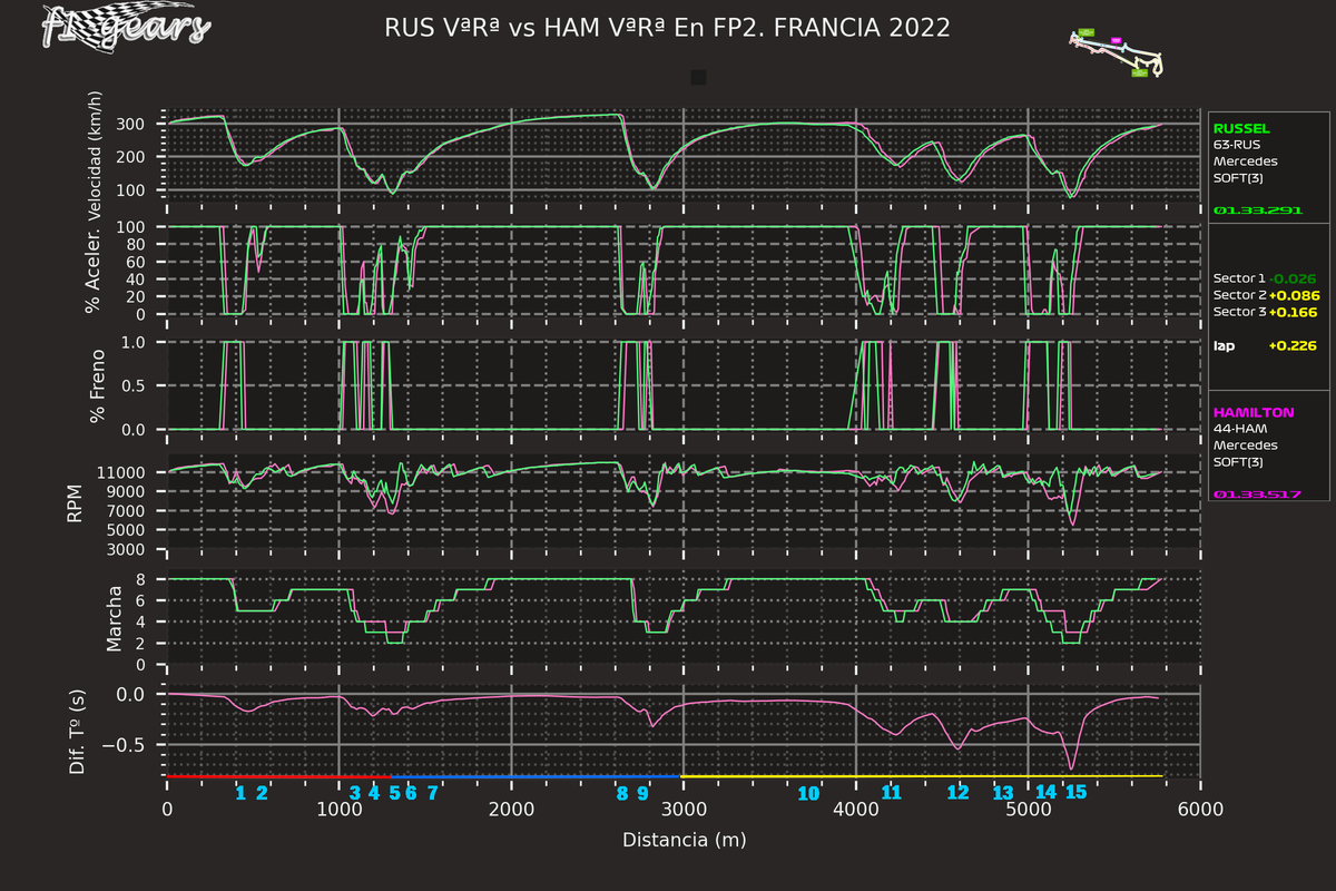 2022_12_FP2-RUS VªRª-HAM VªRª_SABRGDT_tel_sect_curv