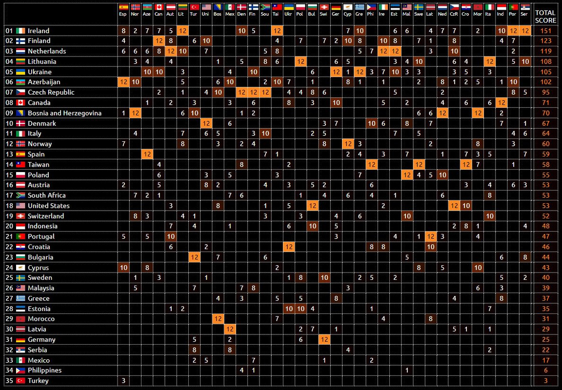 Voting-grid.jpg