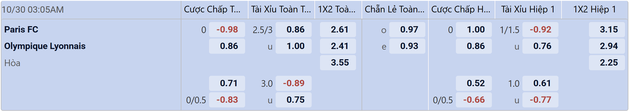 Tỉ lệ kèo Paris vs Lyon