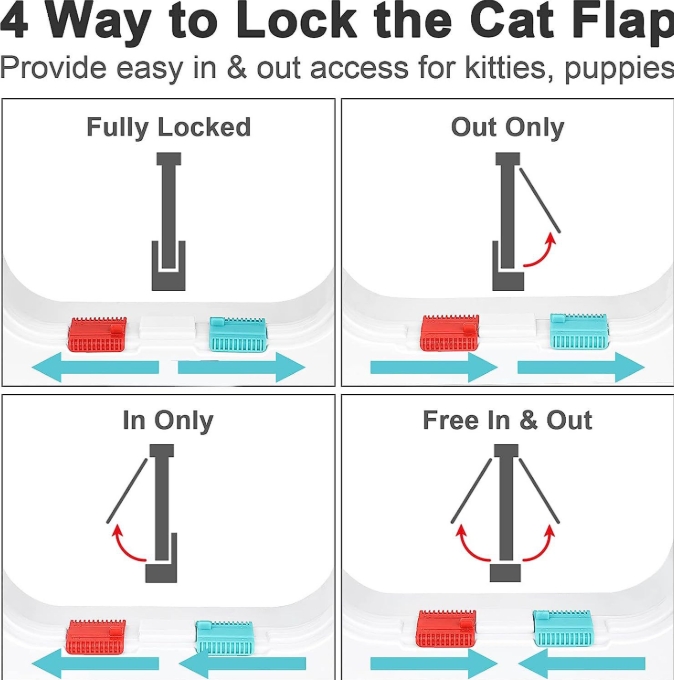 Secure 4-Way Locking Pet Door for Cats & Small Dogs - Easy Access Flap for Doors, Walls & Glass(Size L)