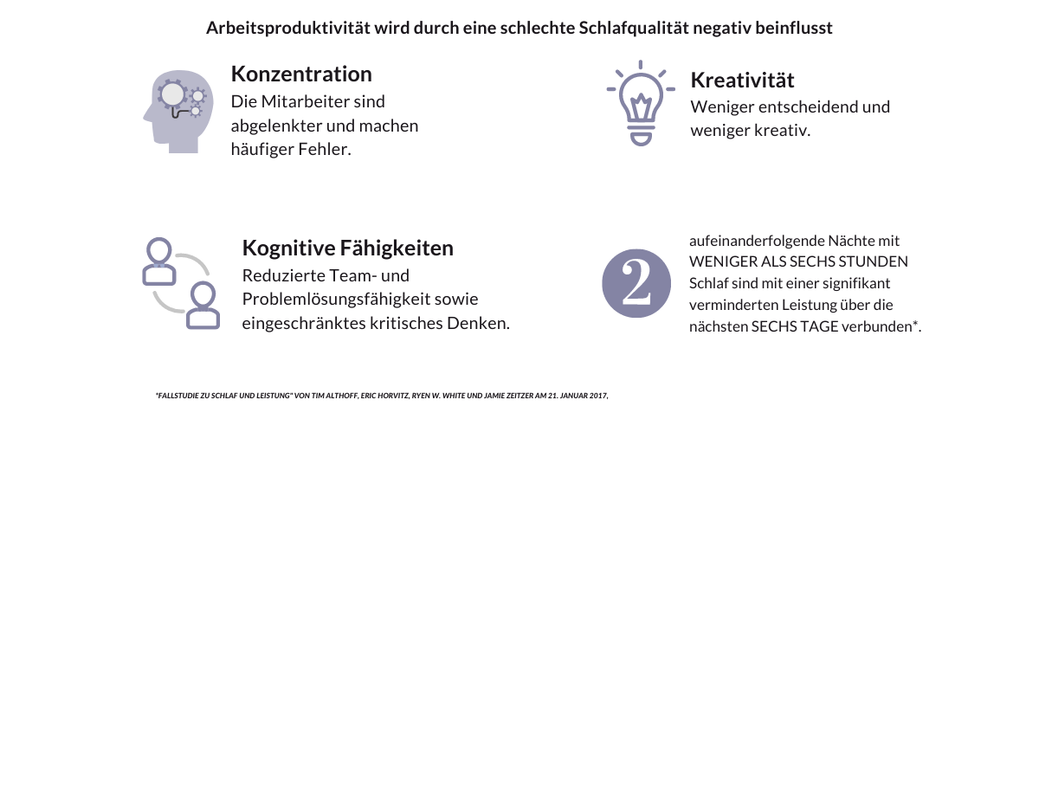 Copy of Copy of Poor sleep quality has a huge impact on productivity at work (4)