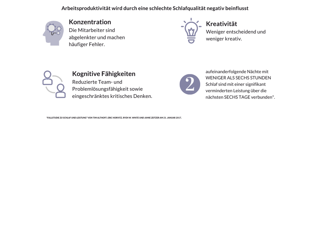 Copy-of-Copy-of-Poor-sleep-quality-has-a-huge-impact-on-productivity-at-work-4