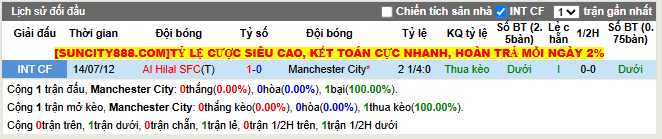 Thành tích đối đầu Manchester City vs Al Hilal SFC