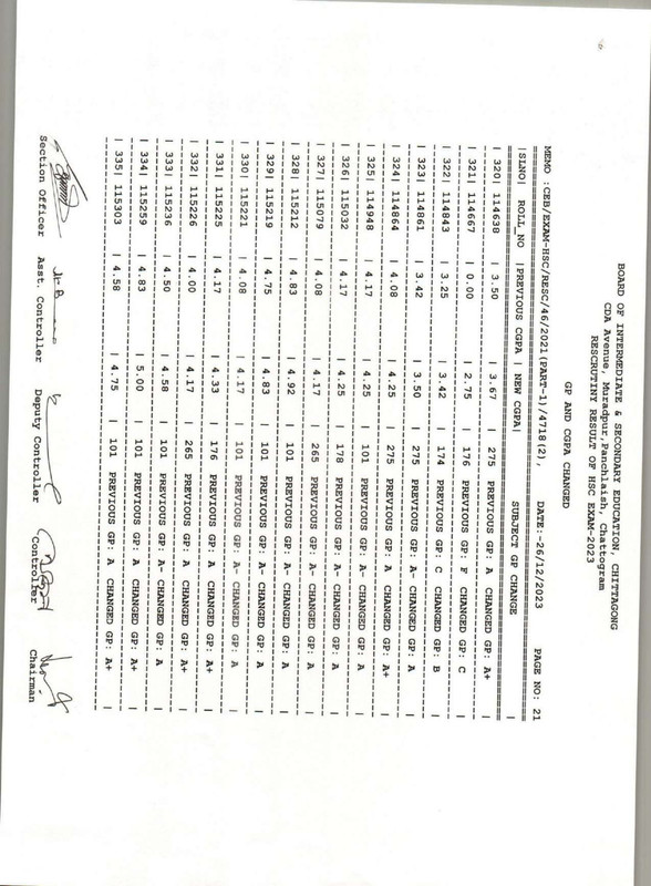 Chittagong-Board-HSC-Rescutiny-Result-2023-PDF-22