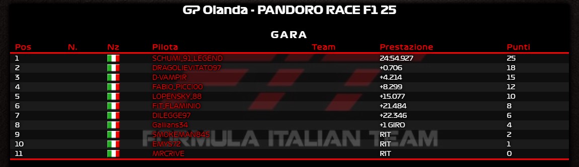 File allegato: