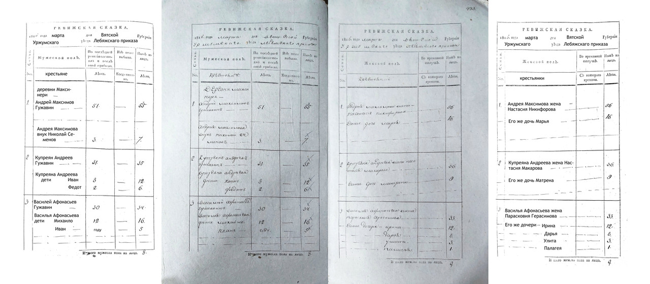 л. 437об.-438 Максинерь_Гужавины_txt