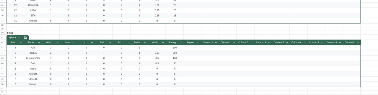 [Image: BBX-App-Group-Example-02.jpg]