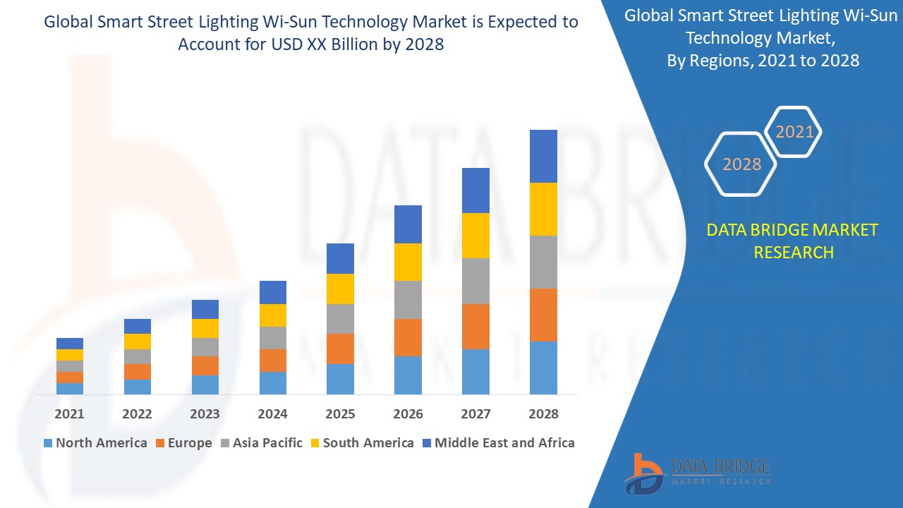 global smart street
