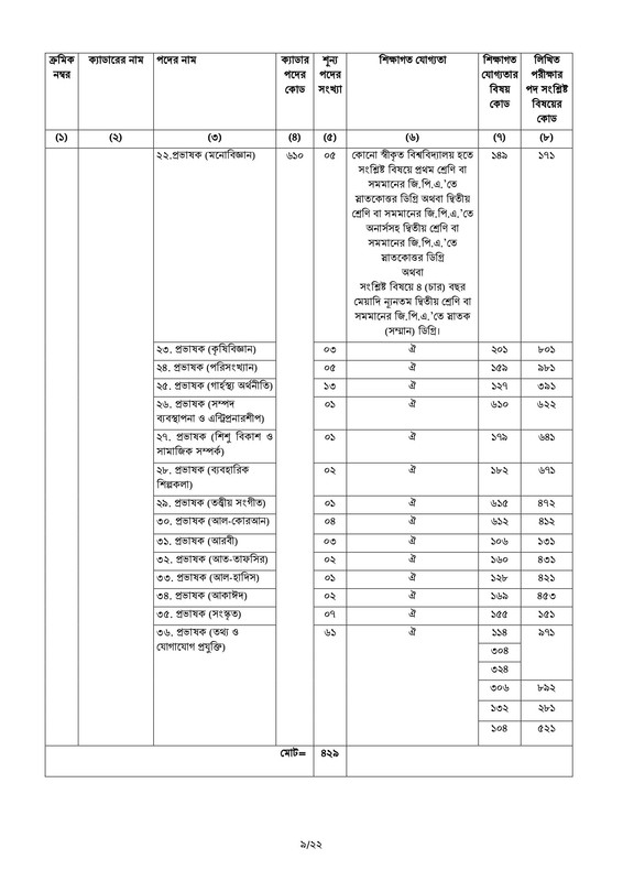 46-BCS-Advertisement-2023-PDF-09