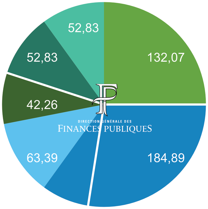 [Image: repartition.png]