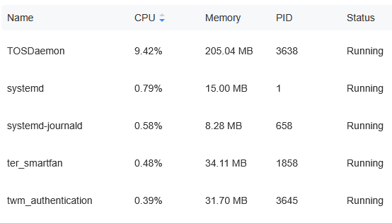 3rd boot process
