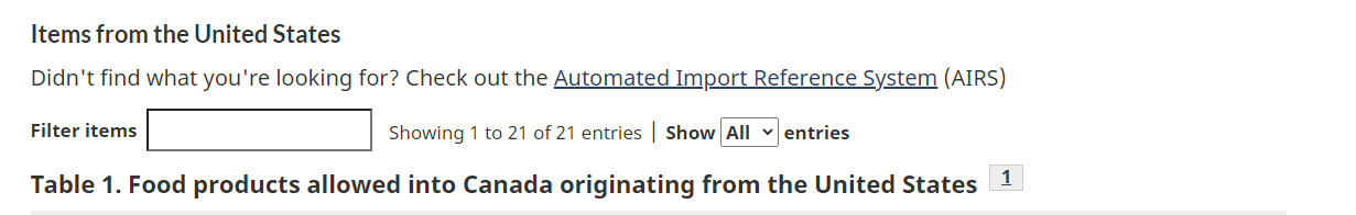 Introducir alimentos a Canadá para uso personal - Documentación para Viajar a CANADÁ (pasaporte, visado)