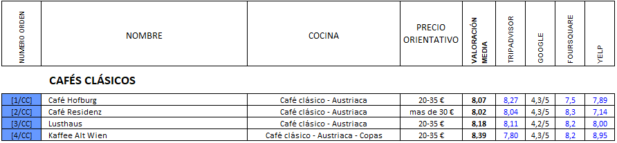 Restaurantes en VIENA - Cafés históricos (2 de 2) / Cafés clásicos, Restaurante-Austria (8)