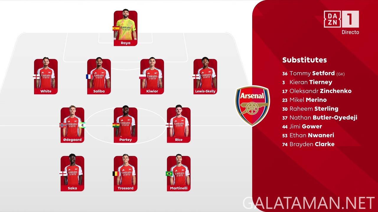 [Image: 05-03-18-15-07-DAZN-1-HD-Arsenal-vs-AFC-...55-363.jpg]