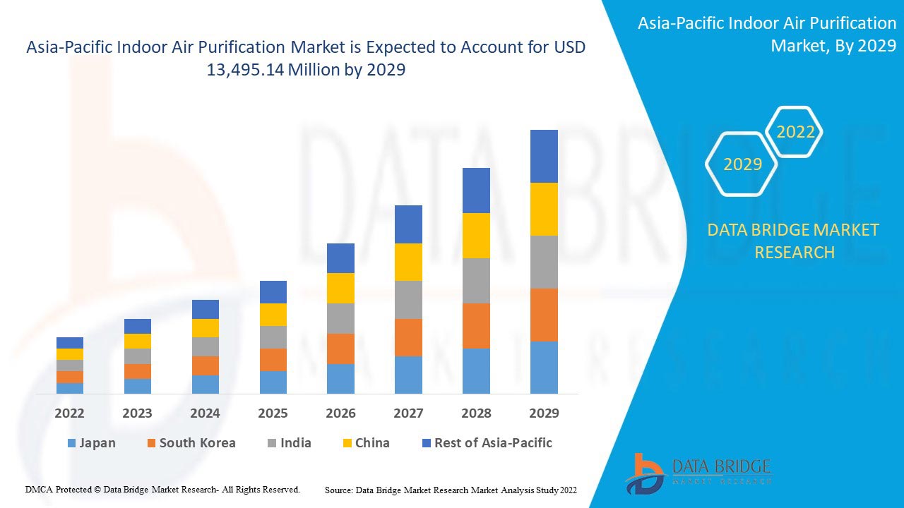 AsiaPacificIndoorAirPurificationMarket