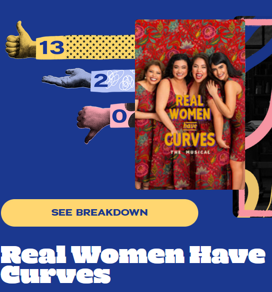 REAL WOMEN HAVE CURVES Reviews